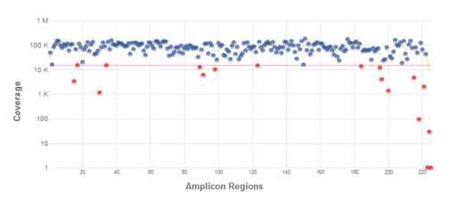 Sample Analysis Reports